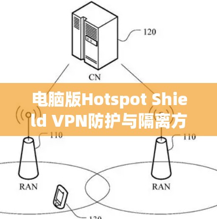 电脑版Hotspot Shield VPN防护与隔离方法