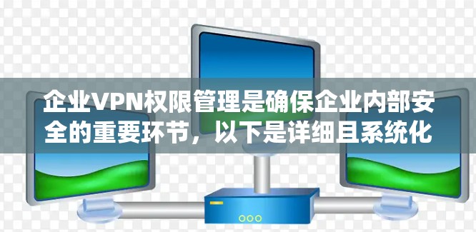 企业VPN权限管理是确保企业内部安全的重要环节,以下是详细且系统化的步骤指南 企业VPN权限管理是确保企业内部安全的重要环节,以下是详细且系统化的步骤指南