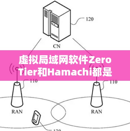 虚拟局域网软件ZeroTier和Hamachi都是用于管理网络和设备的工具，但它们的特点和适用场景有所不同。以下是它们的对比分析
