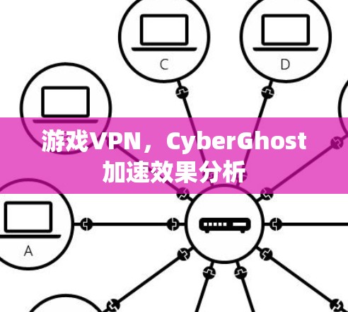 游戏VPN,CyberGhost加速效果分析 游戏VPN,CyberGhost加速效果分析